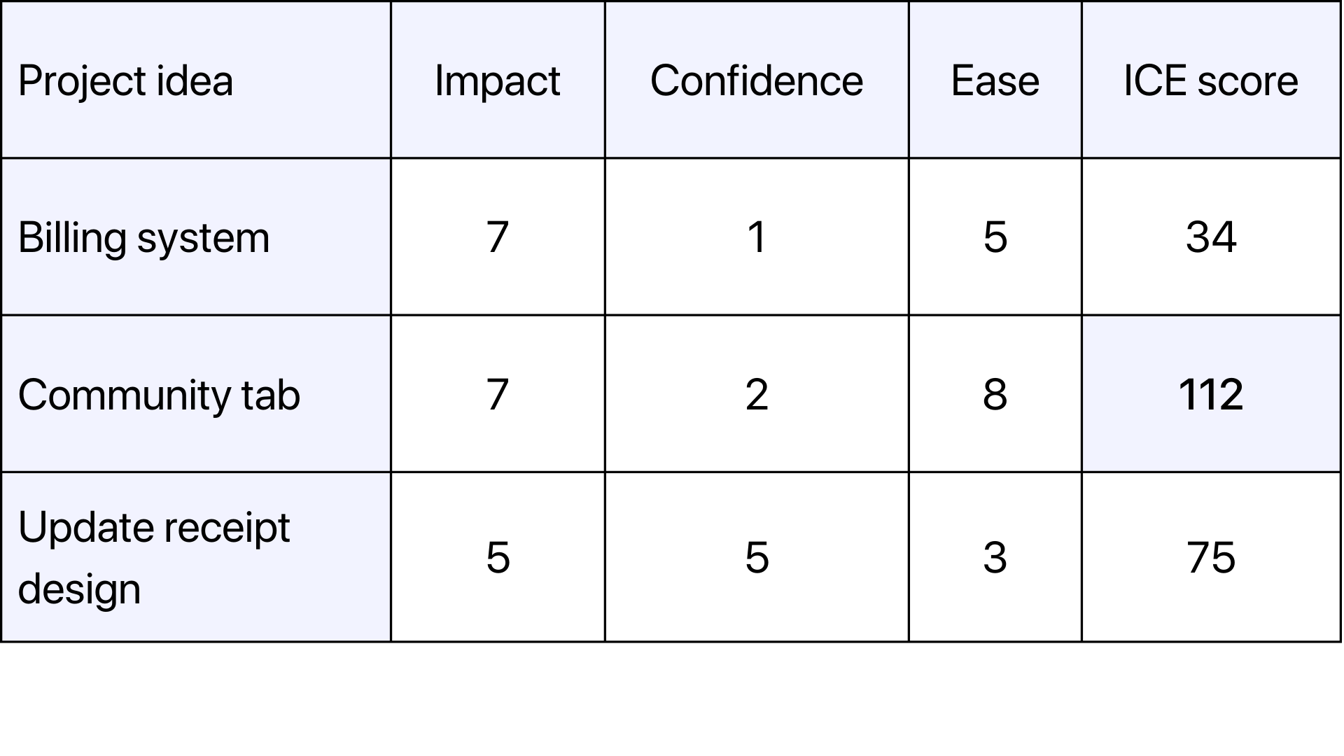 ICE example