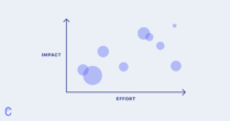 feature prioritization